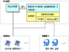 國光影像留存系統簡介